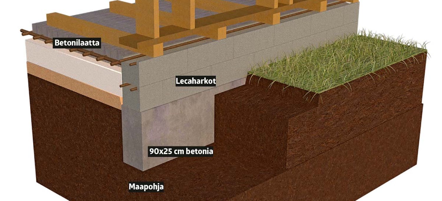 Perustusten teko Perustusten teko